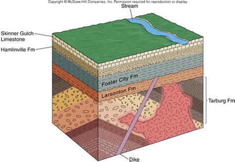 Geology Flashcards & Quizzes .